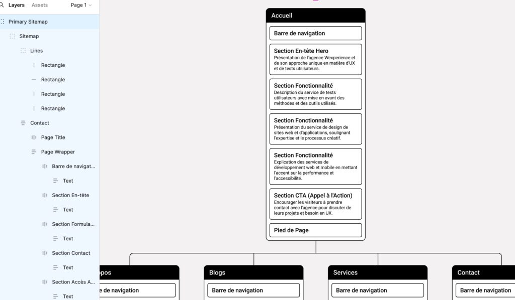 Capture d'écran de l'architecture d'information d'un site généré par Relume exporté dans Figma.