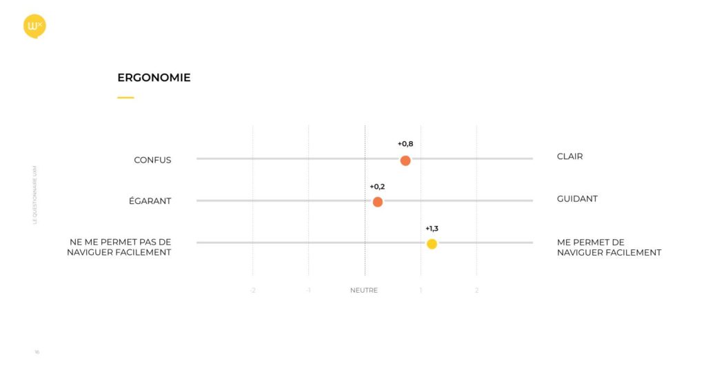 Extrait de résultat d'UXM