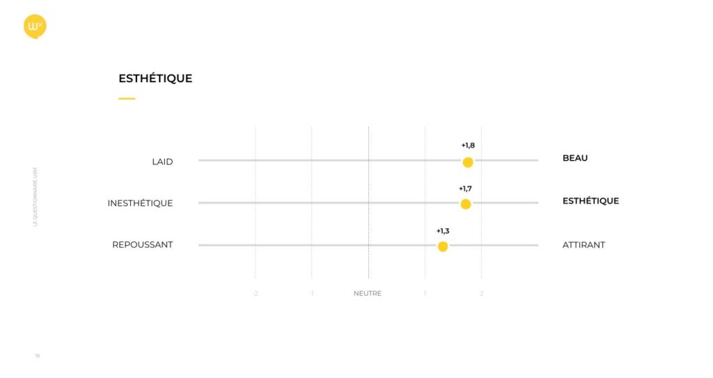 Extrait de résultat d'UXM