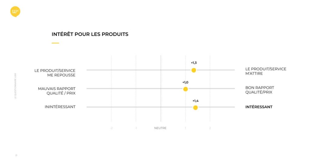 Extrait de résultat d'UXM