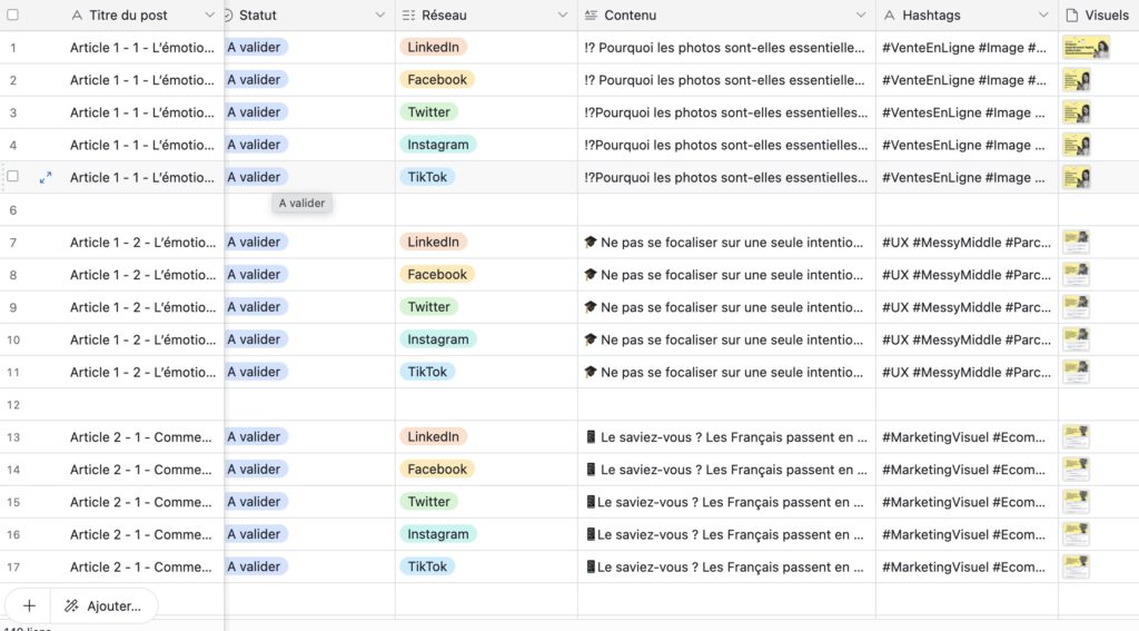 Capture d'écran d'une table Airtable affichant des publications pour différents réseaux sociaux. Les colonnes incluent le titre du post, le statut ('À valider'), le réseau cible (LinkedIn, Facebook, Twitter, Instagram, TikTok), le contenu du post, les hashtags associés et un visuel correspondant. Les lignes sont organisées par article et réseau social.