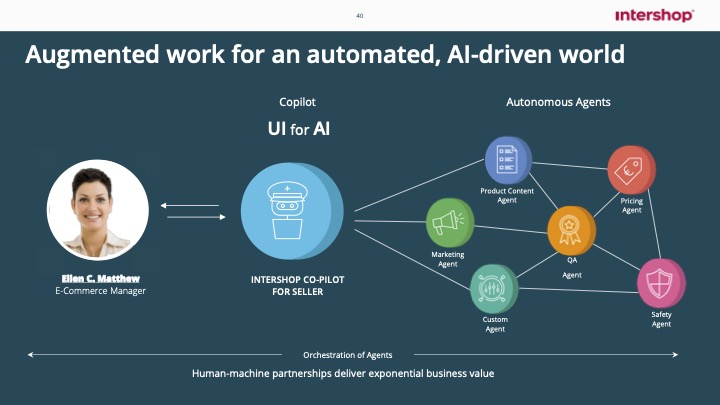 Diapositive intitulée "Augmented work for an automated, AI-driven world" montrant Ellen C. Matthew, E-Commerce Manager, utilisant l'interface INTERSHOP CO-PILOT FOR SELLER. L'interface connecte un copilote AI à divers agents autonomes : Product Content Agent, Marketing Agent, QA Agent, Custom Agent, Pricing Agent, et Safety Agent. Le message souligne que les partenariats humain-machine génèrent une valeur commerciale exponentielle.